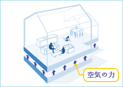 空気の力