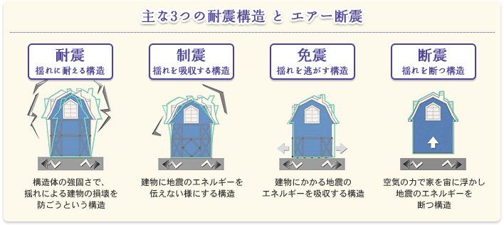 主な3つの耐震構造とエアー断震