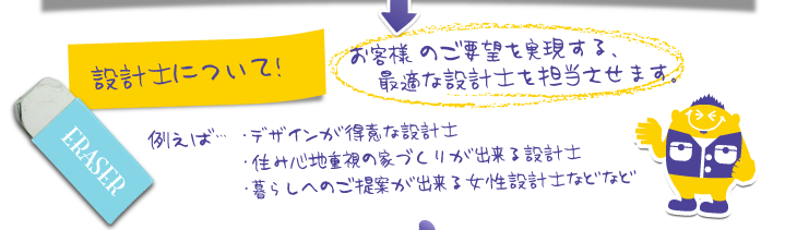 最適な設計士を担当させます。例えば…●デザインが得意な設計士●住み心地重視の家づくりが出来る設計士●暮らしへのご提案が出来る女性設計士などなど